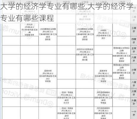 大学的经济学专业有哪些,大学的经济学专业有哪些课程