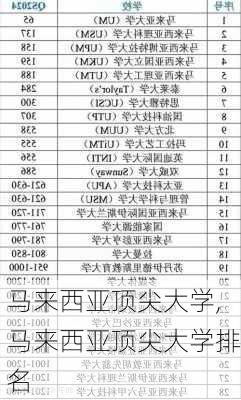 马来西亚顶尖大学,马来西亚顶尖大学排名