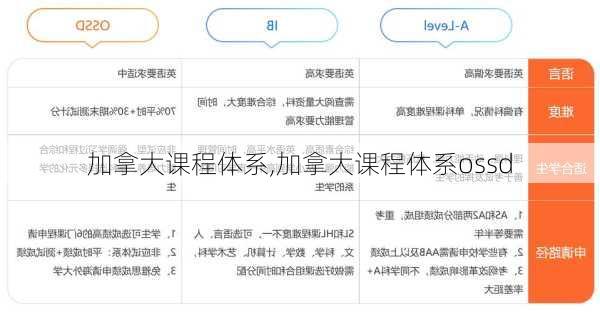 加拿大课程体系,加拿大课程体系ossd