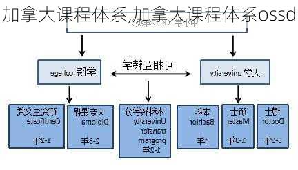 加拿大课程体系,加拿大课程体系ossd