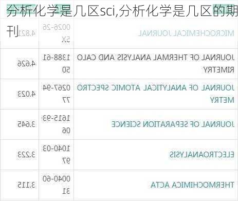 分析化学是几区sci,分析化学是几区的期刊