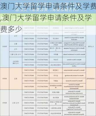 澳门大学留学申请条件及学费,澳门大学留学申请条件及学费多少