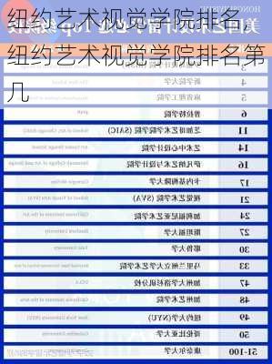 纽约艺术视觉学院排名,纽约艺术视觉学院排名第几