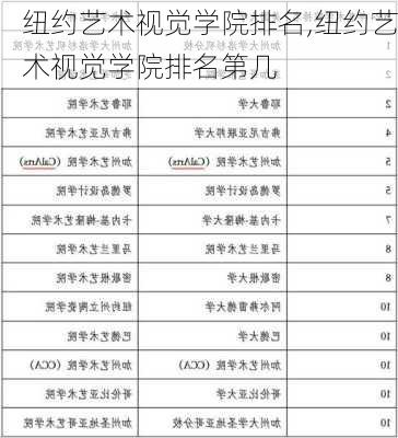 纽约艺术视觉学院排名,纽约艺术视觉学院排名第几