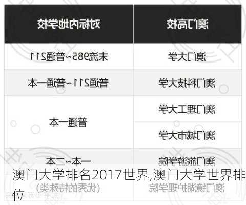 澳门大学排名2017世界,澳门大学世界排位