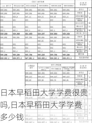 日本早稻田大学学费很贵吗,日本早稻田大学学费多少钱