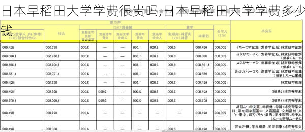 日本早稻田大学学费很贵吗,日本早稻田大学学费多少钱