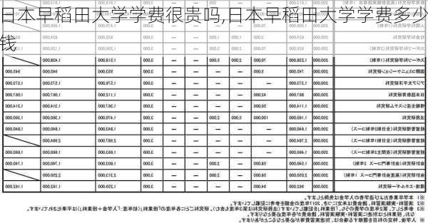 日本早稻田大学学费很贵吗,日本早稻田大学学费多少钱