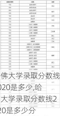 哈佛大学录取分数线2020是多少,哈佛大学录取分数线2020是多少分