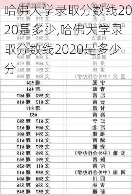 哈佛大学录取分数线2020是多少,哈佛大学录取分数线2020是多少分