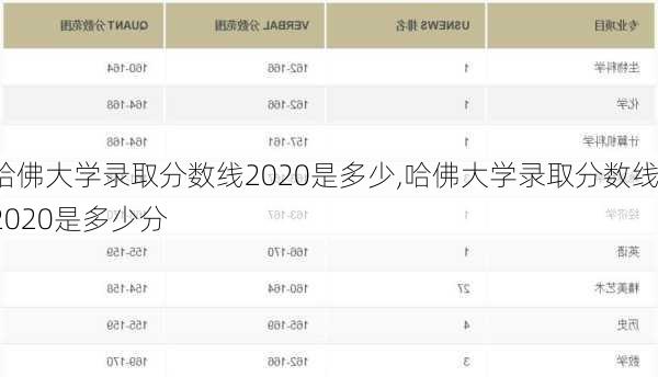 哈佛大学录取分数线2020是多少,哈佛大学录取分数线2020是多少分