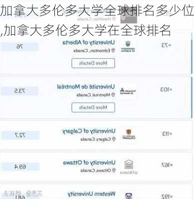 加拿大多伦多大学全球排名多少位,加拿大多伦多大学在全球排名