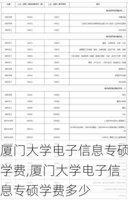 厦门大学电子信息专硕学费,厦门大学电子信息专硕学费多少