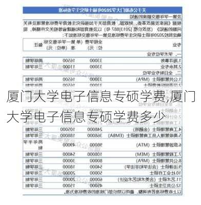 厦门大学电子信息专硕学费,厦门大学电子信息专硕学费多少