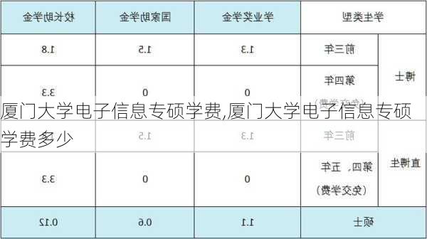 厦门大学电子信息专硕学费,厦门大学电子信息专硕学费多少