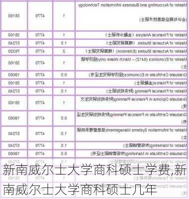 新南威尔士大学商科硕士学费,新南威尔士大学商科硕士几年