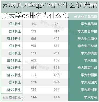 慕尼黑大学qs排名为什么低,慕尼黑大学qs排名为什么低