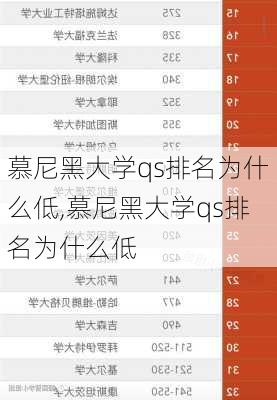 慕尼黑大学qs排名为什么低,慕尼黑大学qs排名为什么低