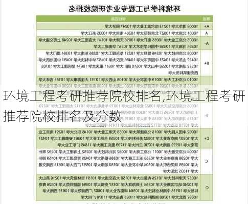 环境工程考研推荐院校排名,环境工程考研推荐院校排名及分数