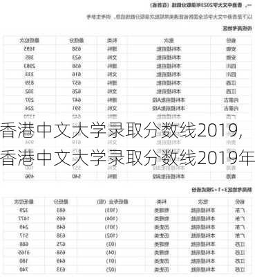 香港中文大学录取分数线2019,香港中文大学录取分数线2019年