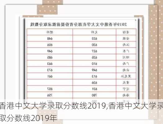 香港中文大学录取分数线2019,香港中文大学录取分数线2019年