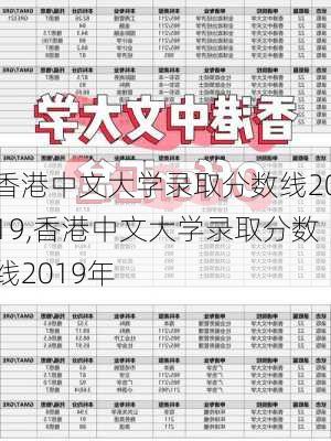 香港中文大学录取分数线2019,香港中文大学录取分数线2019年