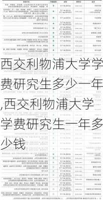 西交利物浦大学学费研究生多少一年,西交利物浦大学学费研究生一年多少钱