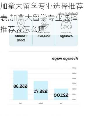 加拿大留学专业选择推荐表,加拿大留学专业选择推荐表怎么填