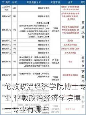 伦敦政治经济学院博士专业,伦敦政治经济学院博士专业有哪些