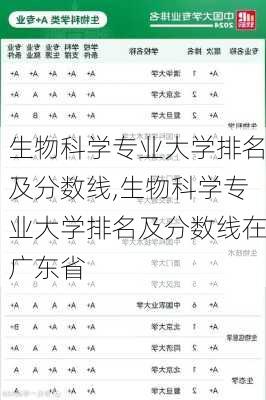 生物科学专业大学排名及分数线,生物科学专业大学排名及分数线在广东省