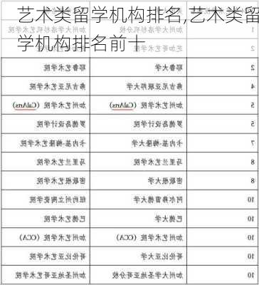 艺术类留学机构排名,艺术类留学机构排名前十