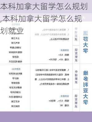 本科加拿大留学怎么规划,本科加拿大留学怎么规划就业