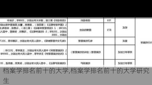 档案学排名前十的大学,档案学排名前十的大学研究生