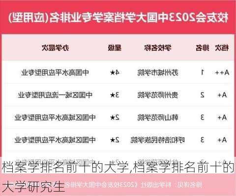 档案学排名前十的大学,档案学排名前十的大学研究生