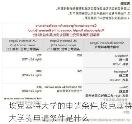 埃克塞特大学的申请条件,埃克塞特大学的申请条件是什么