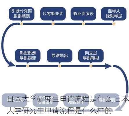 日本大学研究生申请流程是什么,日本大学研究生申请流程是什么样的