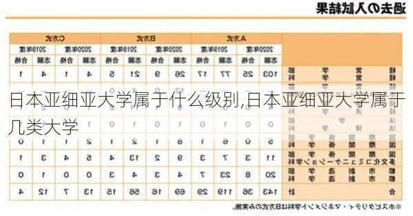 日本亚细亚大学属于什么级别,日本亚细亚大学属于几类大学