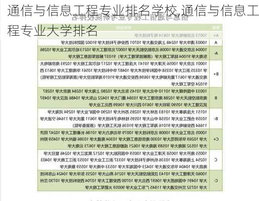 通信与信息工程专业排名学校,通信与信息工程专业大学排名