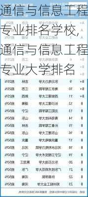 通信与信息工程专业排名学校,通信与信息工程专业大学排名