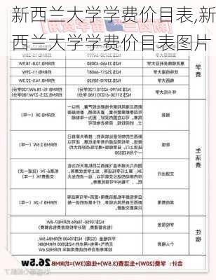 新西兰大学学费价目表,新西兰大学学费价目表图片