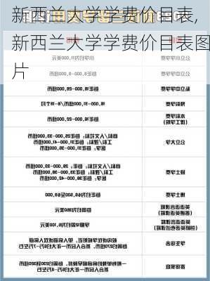 新西兰大学学费价目表,新西兰大学学费价目表图片