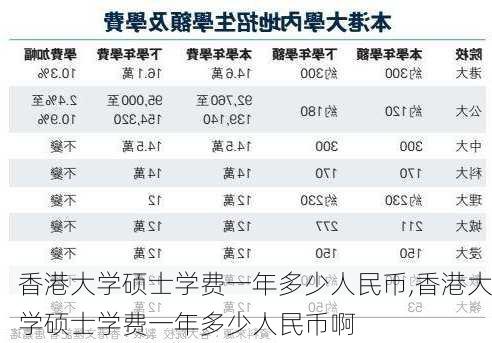 香港大学硕士学费一年多少人民币,香港大学硕士学费一年多少人民币啊