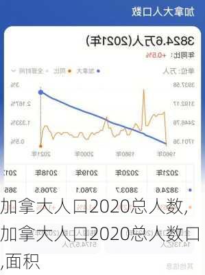 加拿大人口2020总人数,加拿大人口2020总人数口,面积