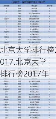 北京大学排行榜2017,北京大学排行榜2017年