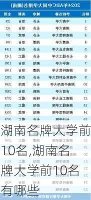 湖南名牌大学前10名,湖南名牌大学前10名有哪些