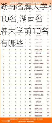 湖南名牌大学前10名,湖南名牌大学前10名有哪些