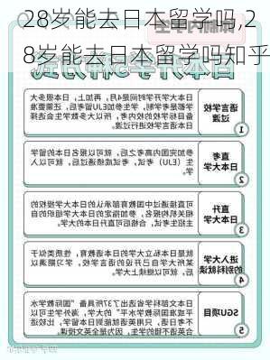 28岁能去日本留学吗,28岁能去日本留学吗知乎