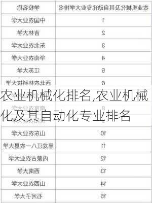 农业机械化排名,农业机械化及其自动化专业排名