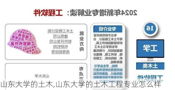 山东大学的土木,山东大学的土木工程专业怎么样