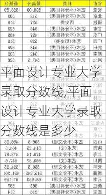 平面设计专业大学录取分数线,平面设计专业大学录取分数线是多少